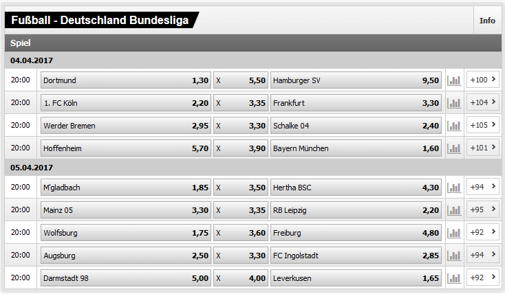 Interwetten Top Quoten
