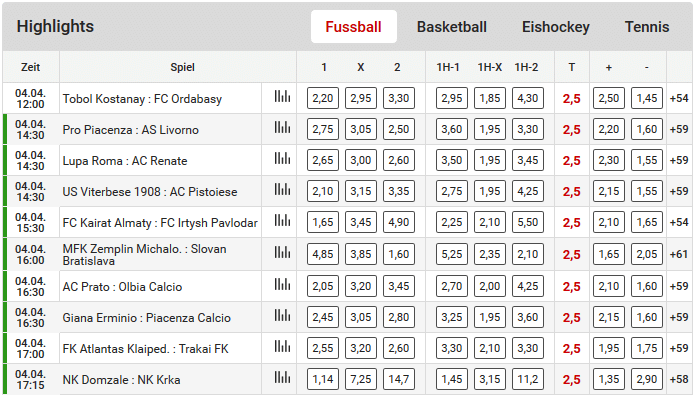 TipBet Wettangebot