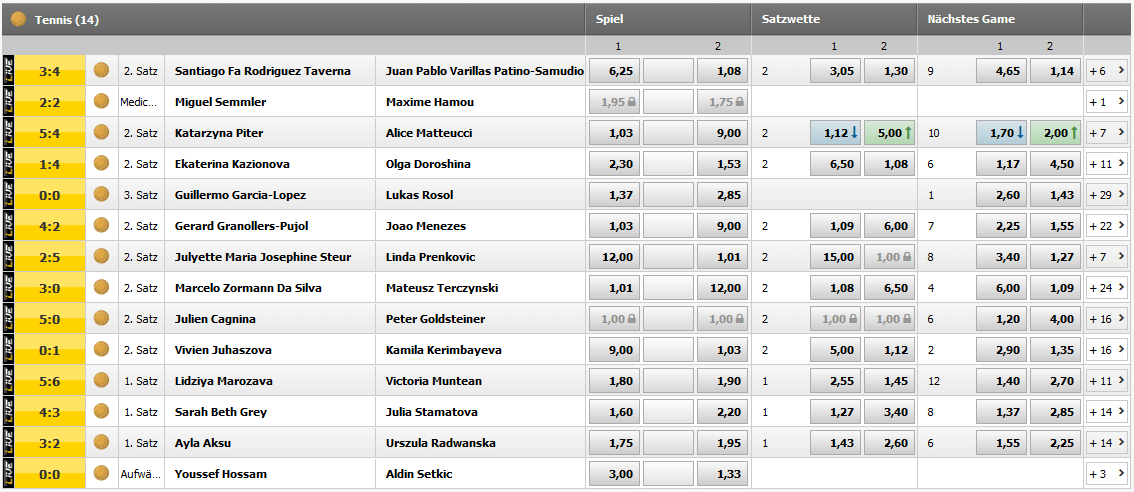 Interwetten Live Tennis