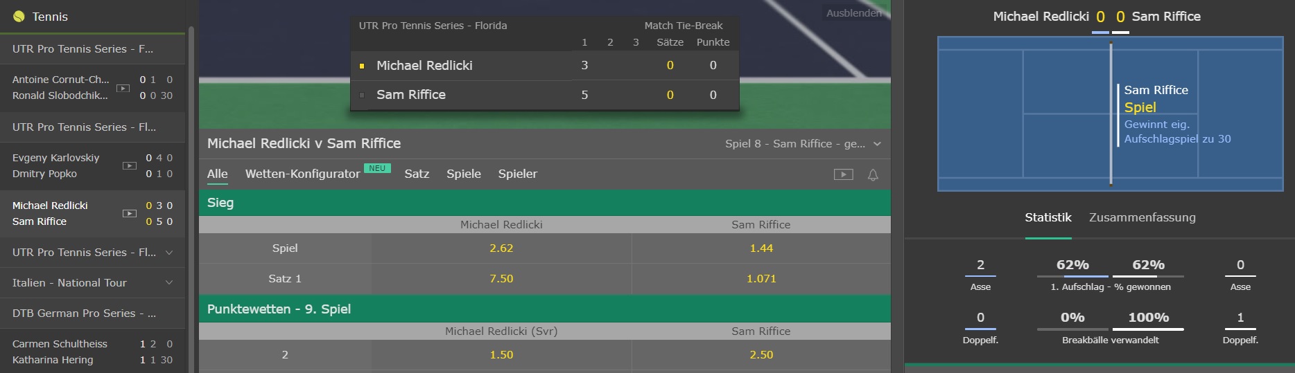 Live Wetten Tennis Live Wetten Tennis