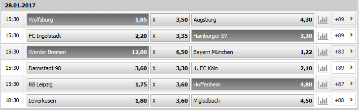 Interwetten Kombiwette Bundesliga