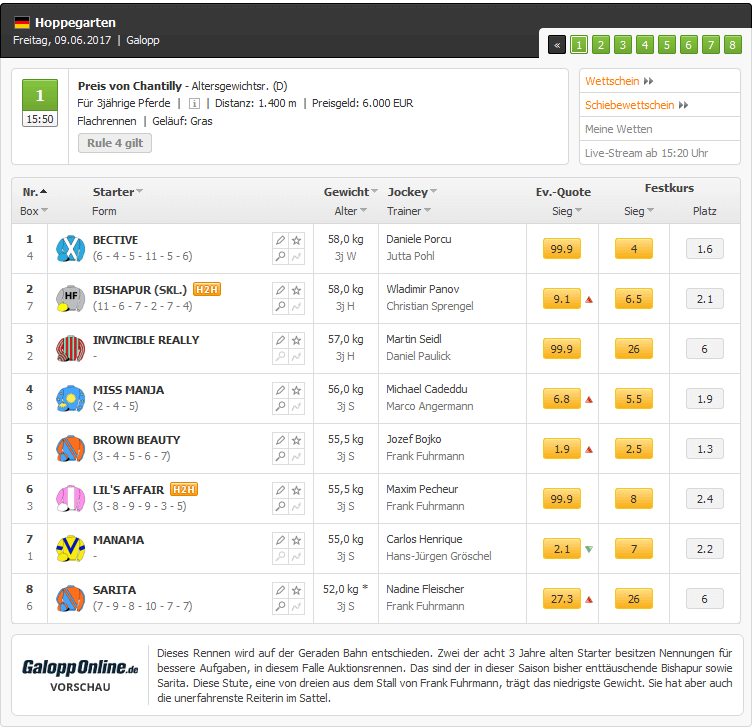 Racebets Quoten Hopegarten