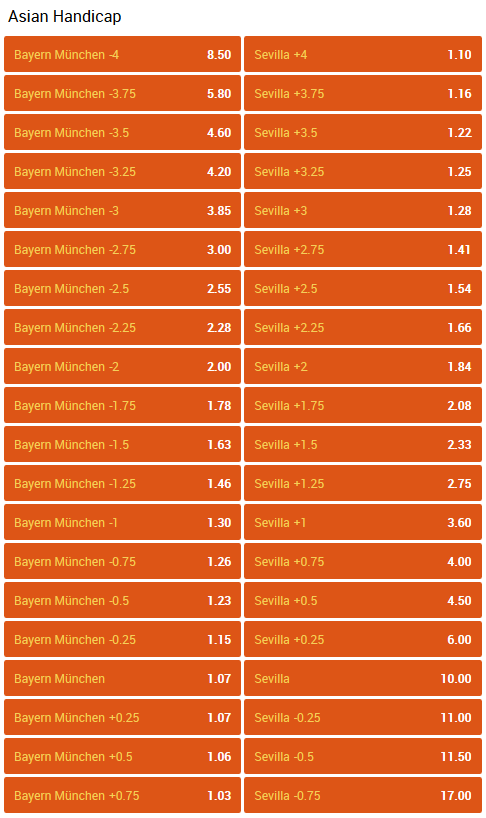 Asian handicap 888Sport