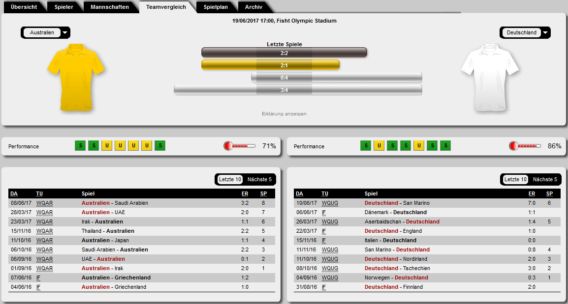 Interwetten Deutschland Australien Statistiken