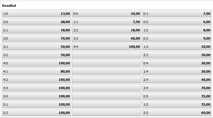 Interwetten Resultat Deutschland Australien