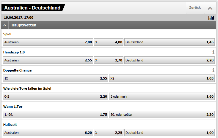 Interwetten Wettarten Deutschland Australien