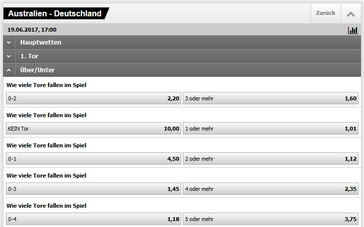 Interwetten ueber unter Deutschland Australien