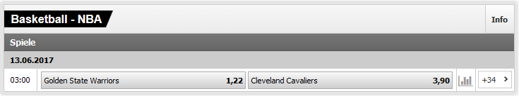 NBA Wetten Interwetten