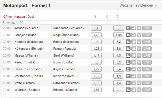 TipicoFormel 1 Wetten