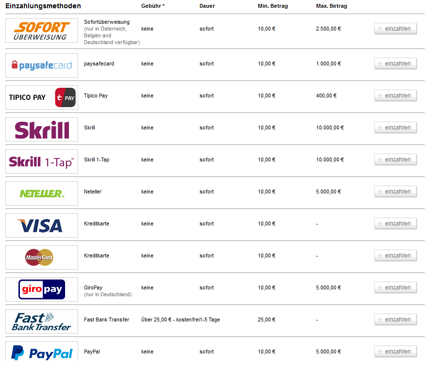 Tipico Einzahlungsmethoden
