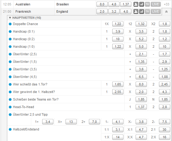 Tipico Handicap Quoten