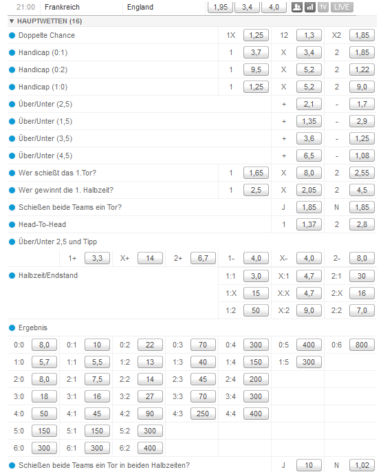 Tipico Wettprogramm Möglichkeiten