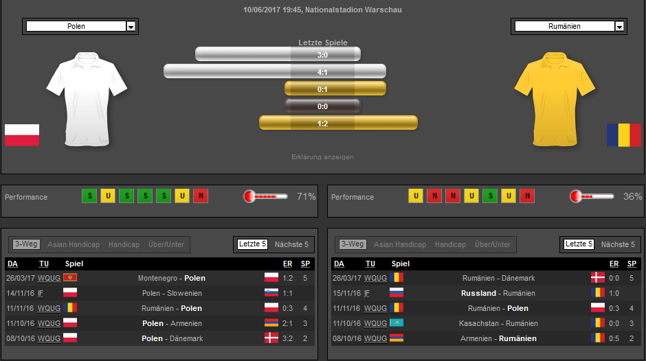 Wett Quoten Polen Rumänien Form