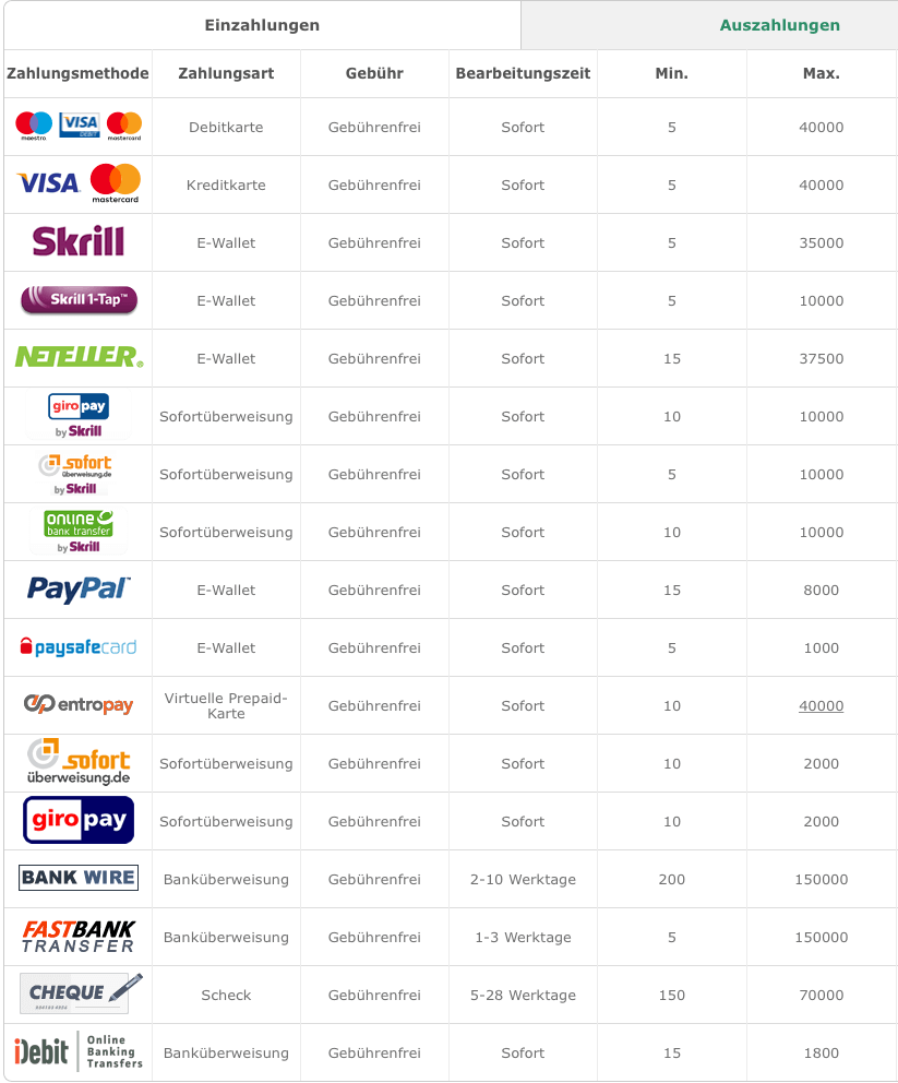 Bet365 Ergebnisse Bet365 Ergebnisse
