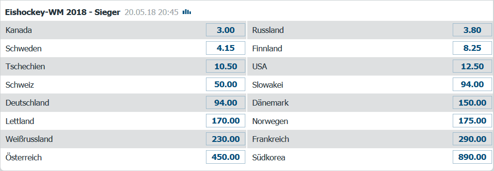 bet-at-home iishockey wetten