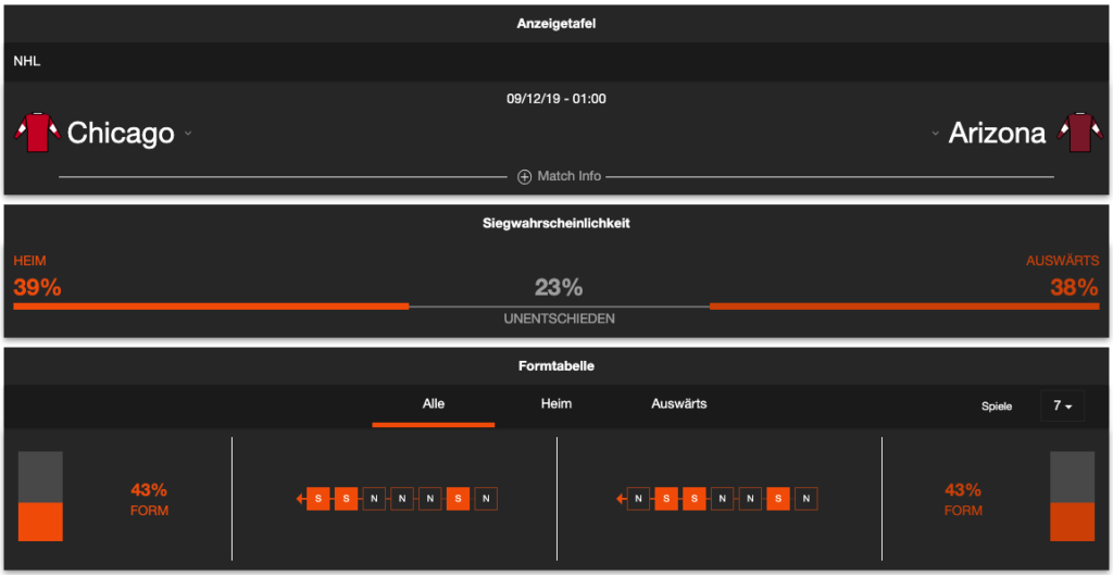 Eishockey-Statistiken bei 888sport