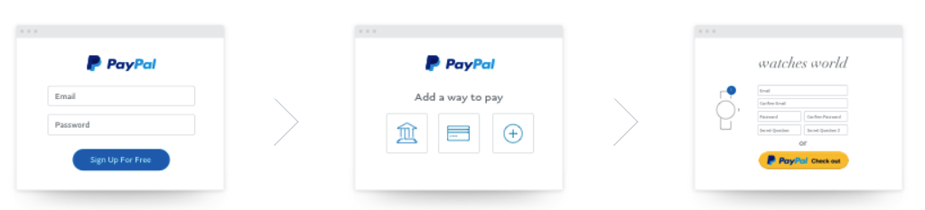 Sportwetten mit PayPal - Konto eröffnen