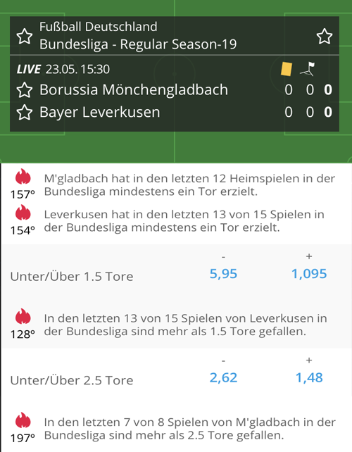 Tore Über/Unter bei Neo.bet