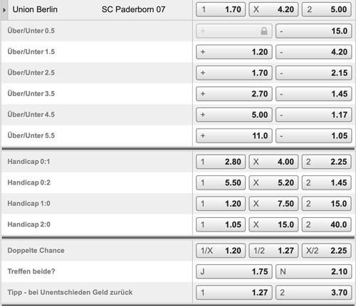 Union Berlin - Paderborn Quoten