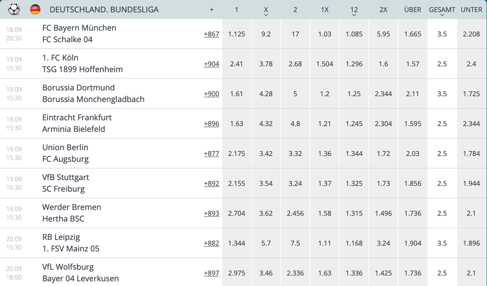 22bet Bundesliga Quoten