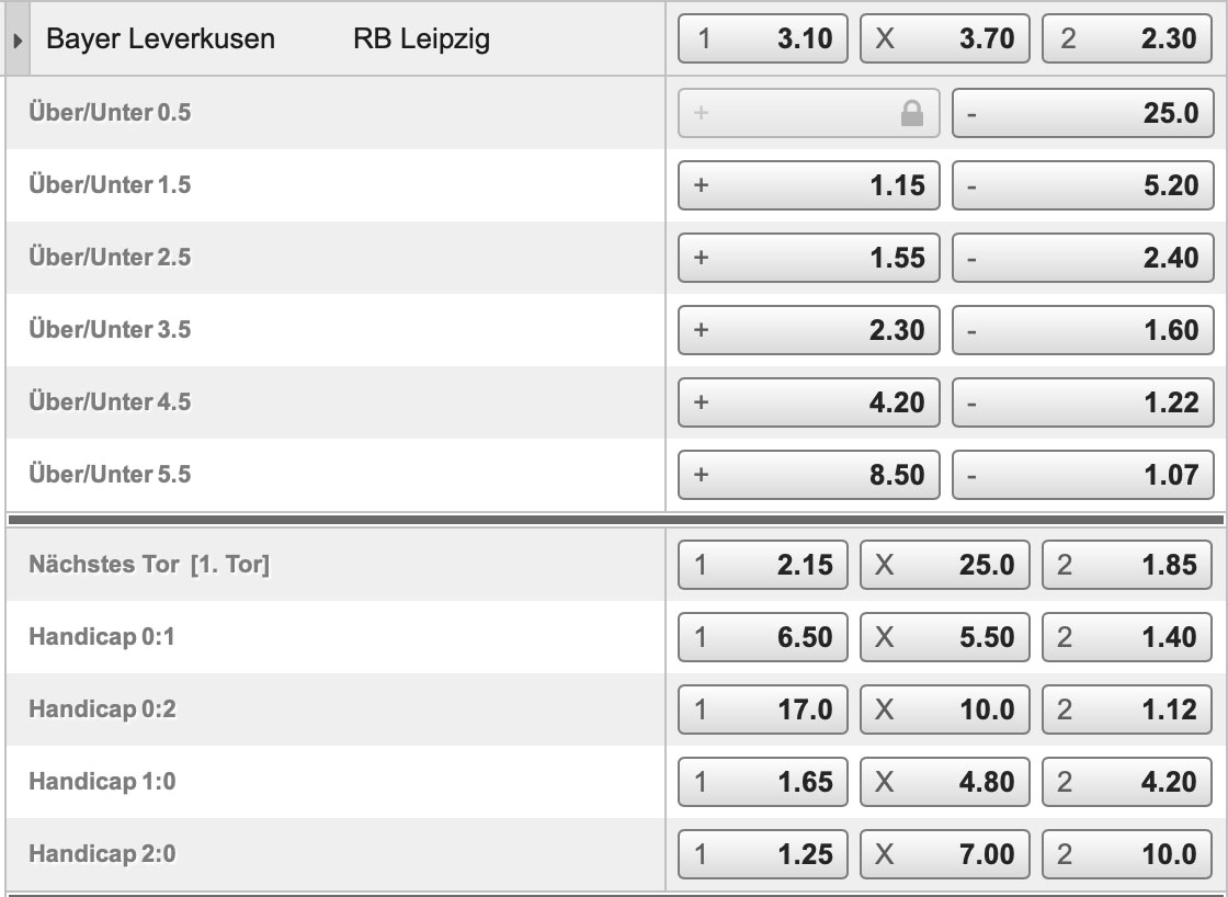Leverkusen - Leipzig Quoten