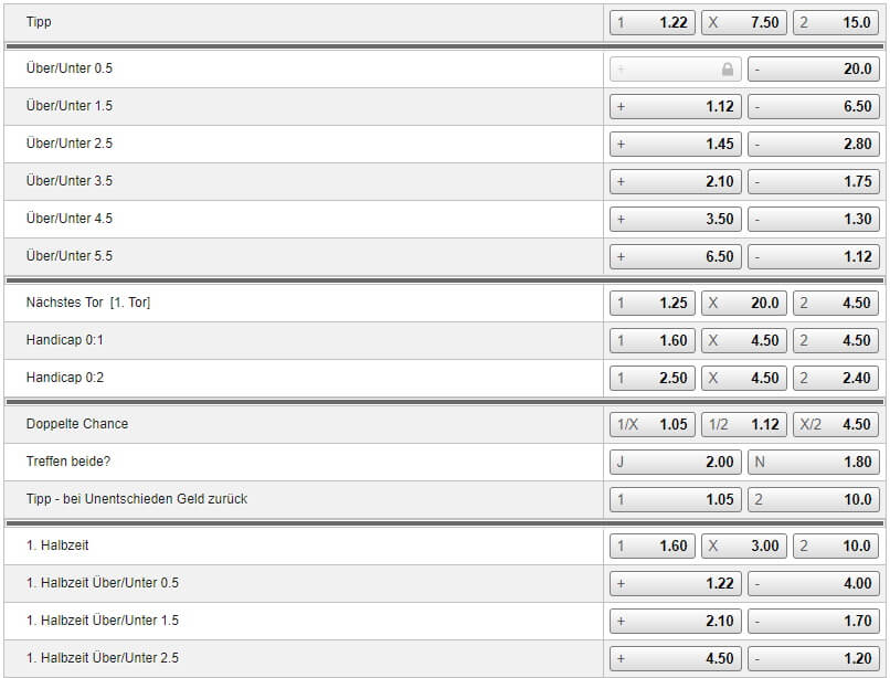 Borussia Dortmund – FC Schalke 04 24.10.2020