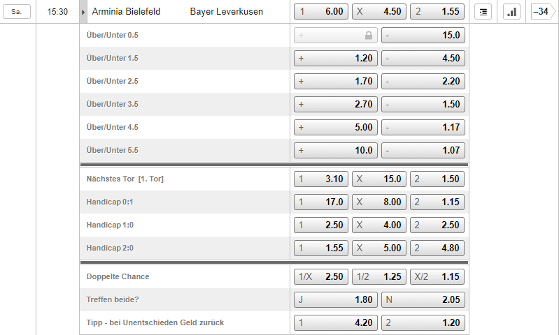 Arminia Bielefeld – Bayer Leverkusen 21.11.2020