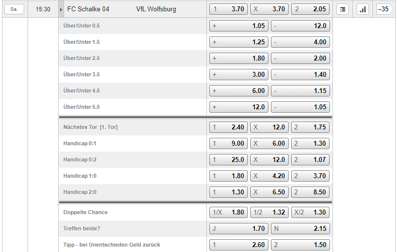 FC Schalke 04 – VfL Wolfsburg 21.11.2020