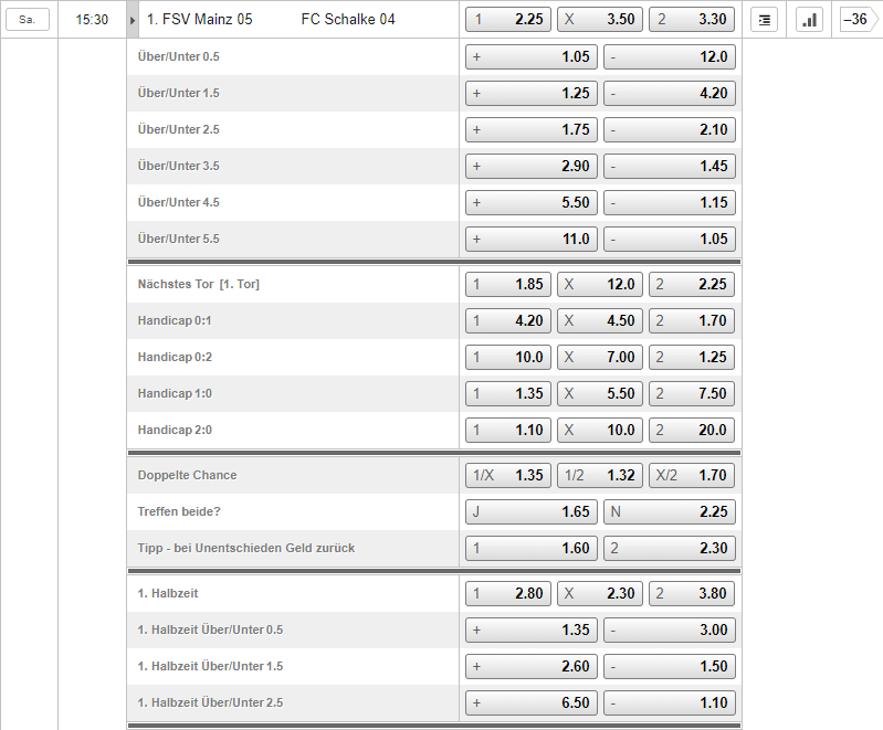 FSV Mainz – FC Schalke 04 07.11.2020