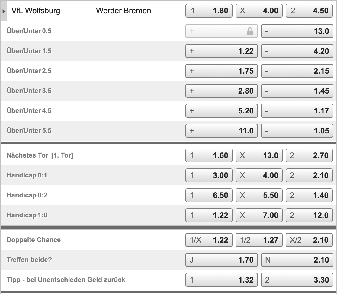 Wolfsburg - Bremen Wett Tipp