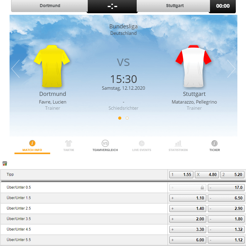Borussia Dortmund – VfB Stuttgart 12.12.2020