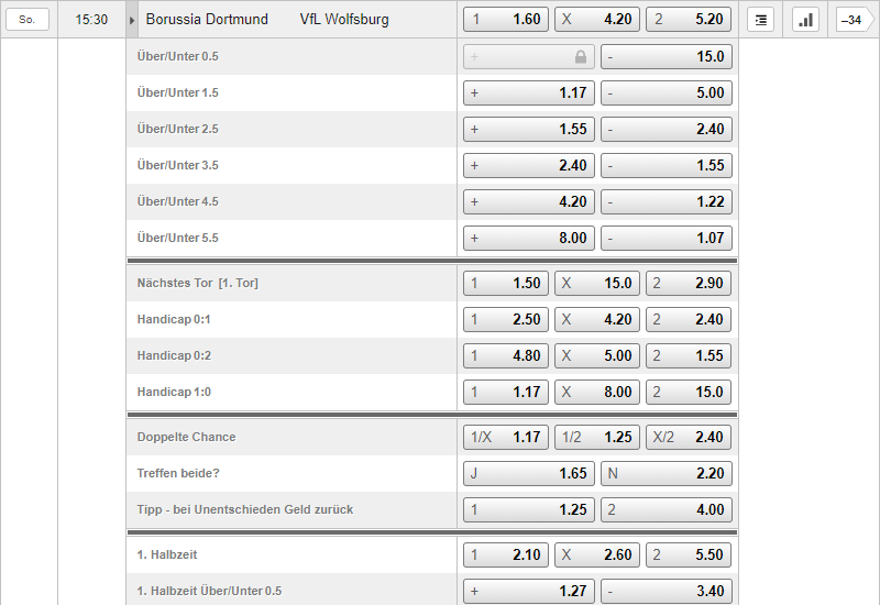 Borussia Dortmund – VfL Wolfsburg 02.01.2021