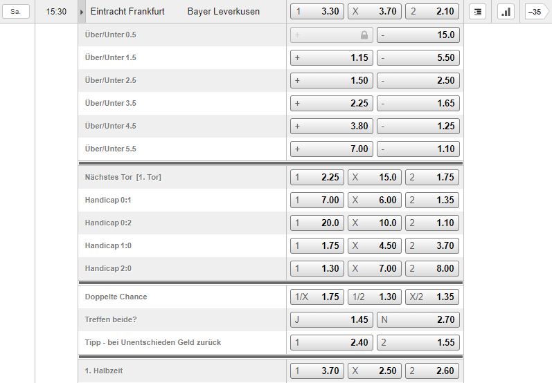 Eintracht Frankfurt – Bayer Leverkusen 02.01.2021