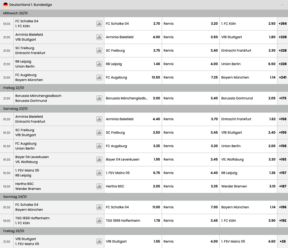 Select.bet Bundesliga Quoten