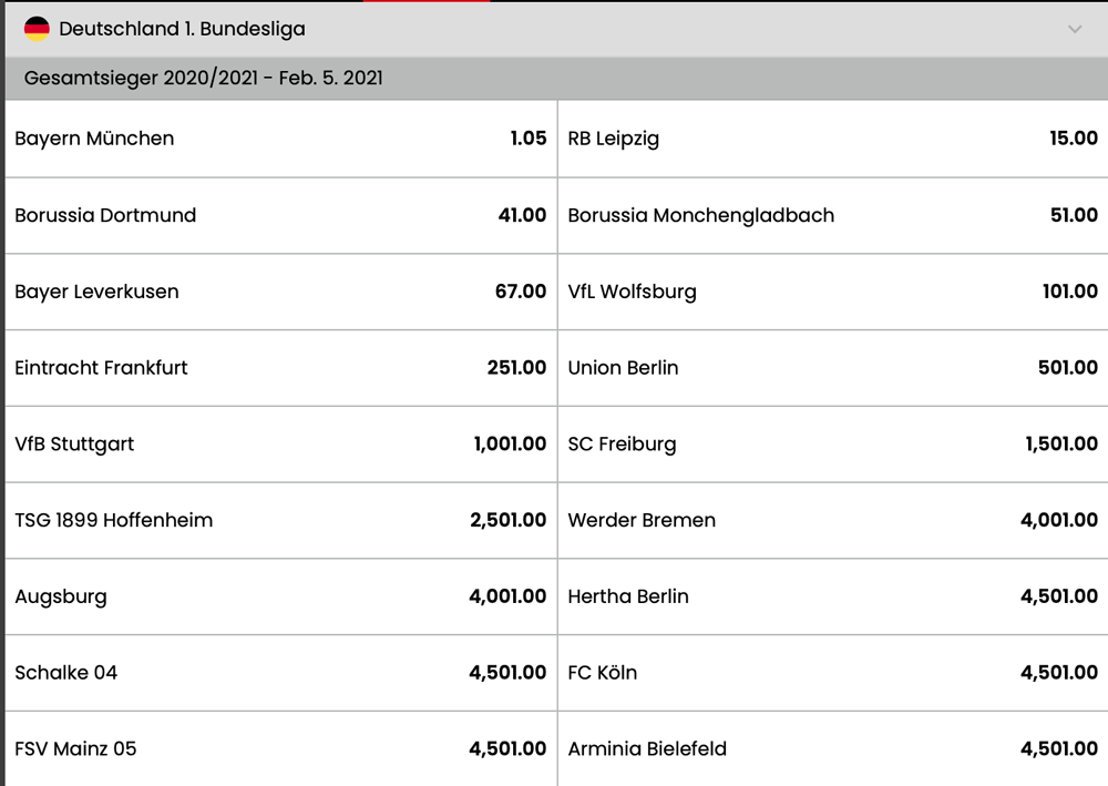 Selectbet Siegquoten Bundesliga