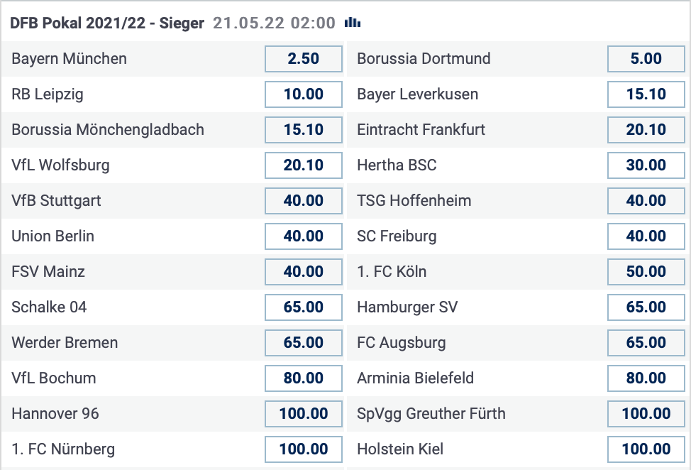 bet-at-home DFB Pokal Langzeitquoten