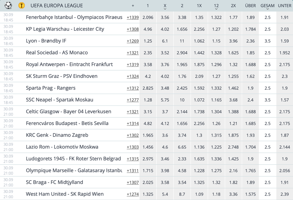 22bet CHFpa League Wetten