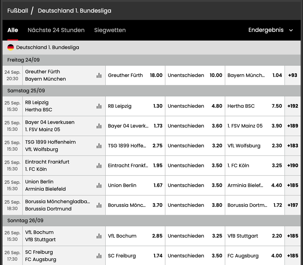 Selectbet Wettmärkte Bundesliga