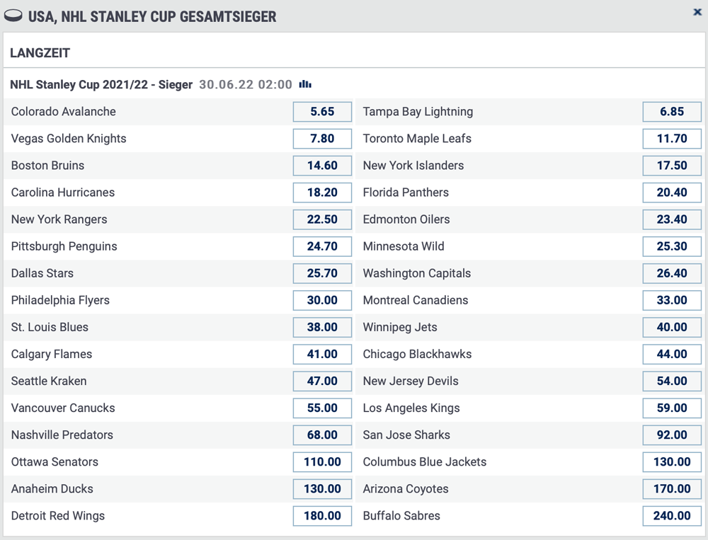 Bet-at-home Favoriten NHL
