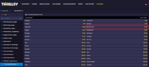 Thrillsy: Wetten & Quoten auf Deutschland bei der WM 2022