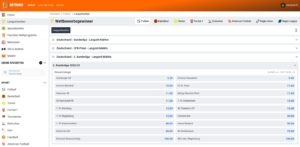 Bundesliga-Langzeitwetten & Quoten bei Betano: Wer wird Meister 2023?